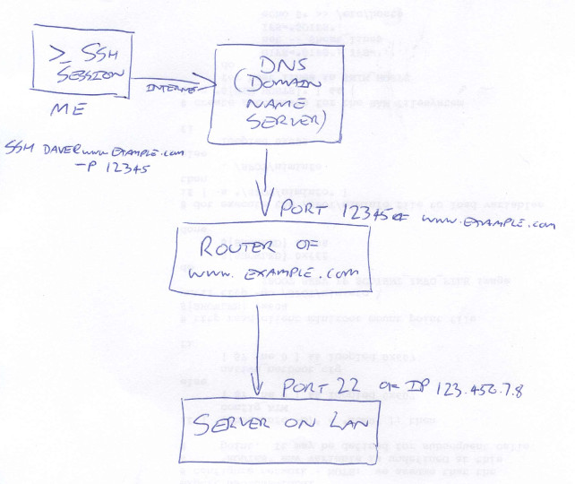 remote ssh illustration