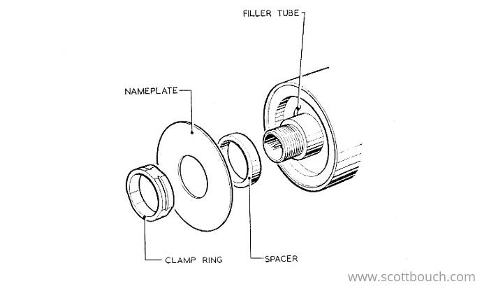 Aircraft percent rpm tachometer indicator: Remove nameplate clamp ring