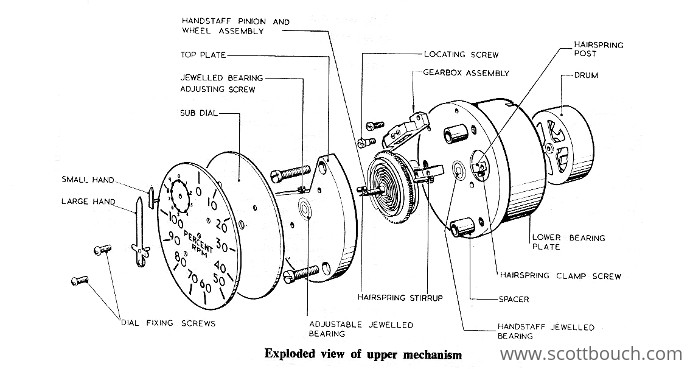 Aircraft percent rpm tachometer indicator: upper mechanism exploded diagram