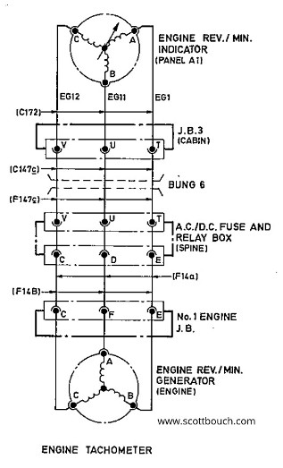 Cold War Jet Engine RPM gauge circuit