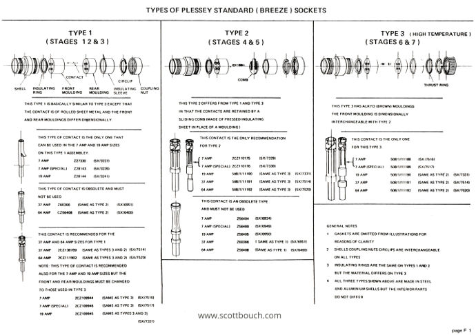 Aircraft breeze connector datasheet