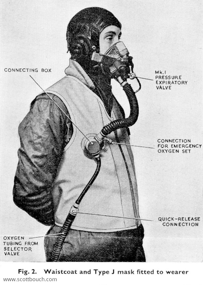 British J-Type Oxygen Mask and Pressure Waistcoat for Pressure Breathing