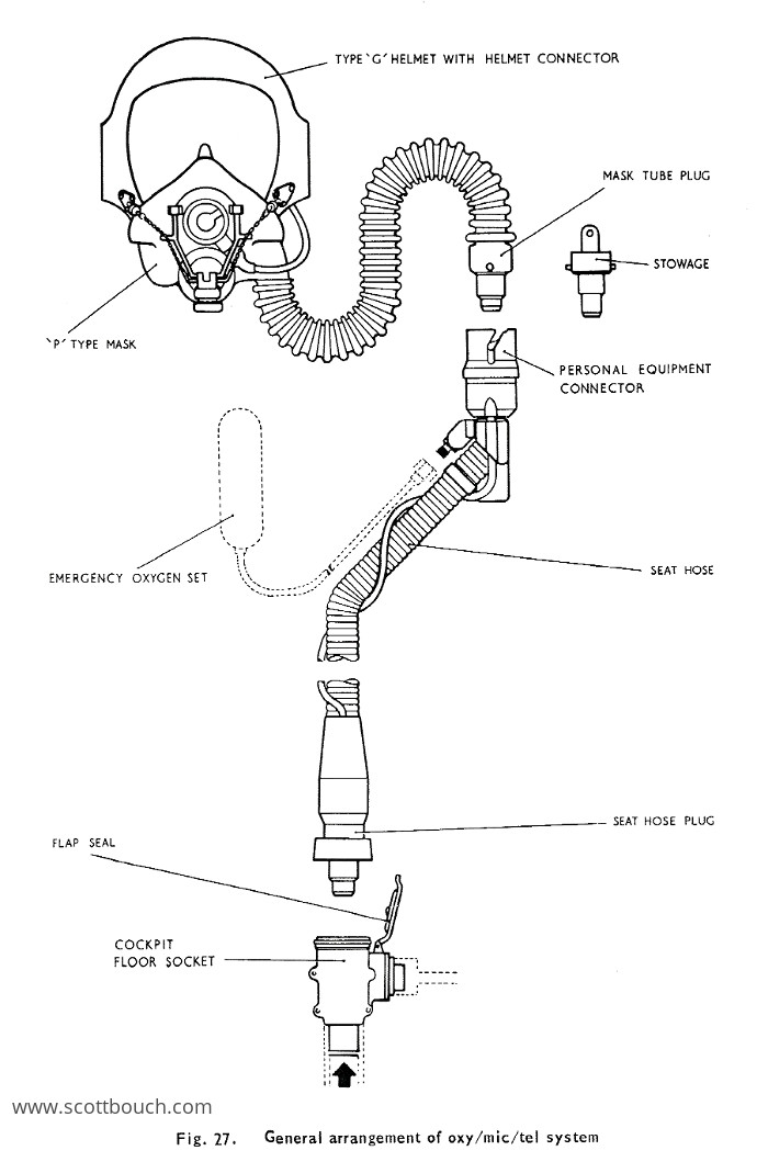 British Aircrew Combined Oxygen and Mic / Tel Connector