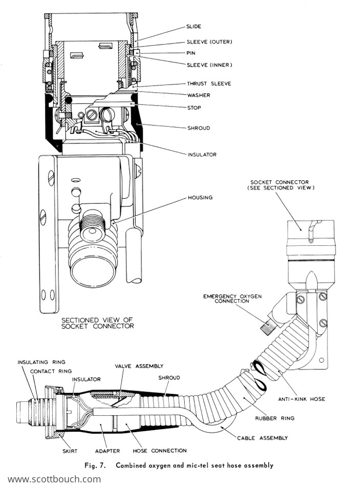 British Aircrew Combined Oxygen and Mic / Tel Connector