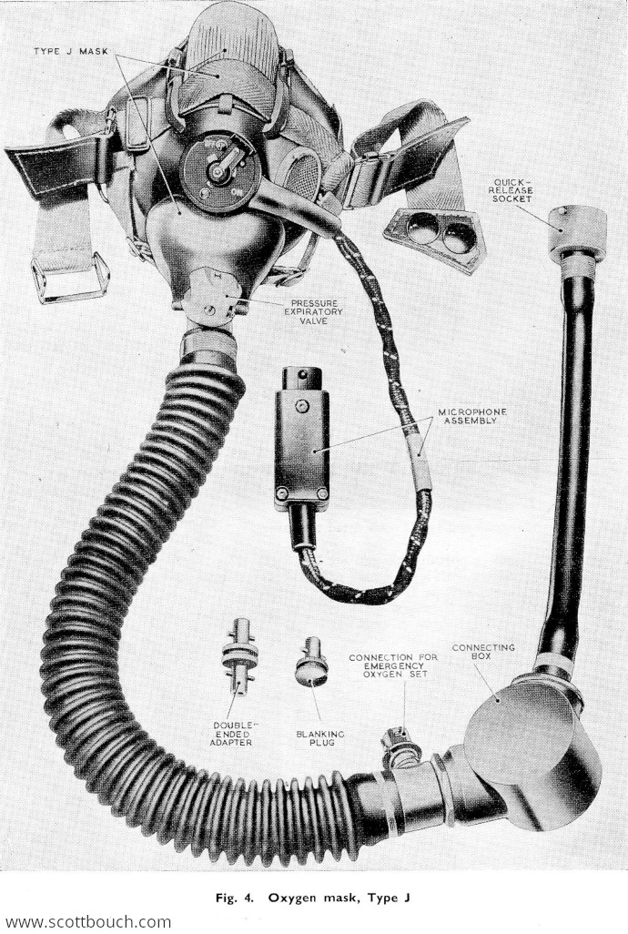 British J-Type Oxygen Mask and Pressure Waistcoat for Pressure Breathing