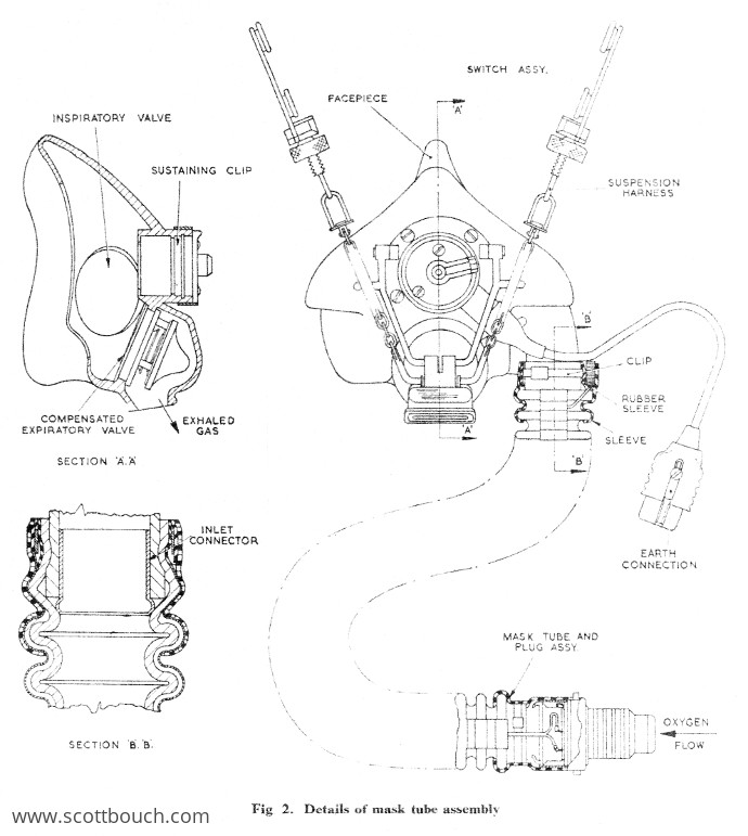 British Aircrew Combined Oxygen and Mic / Tel Connector