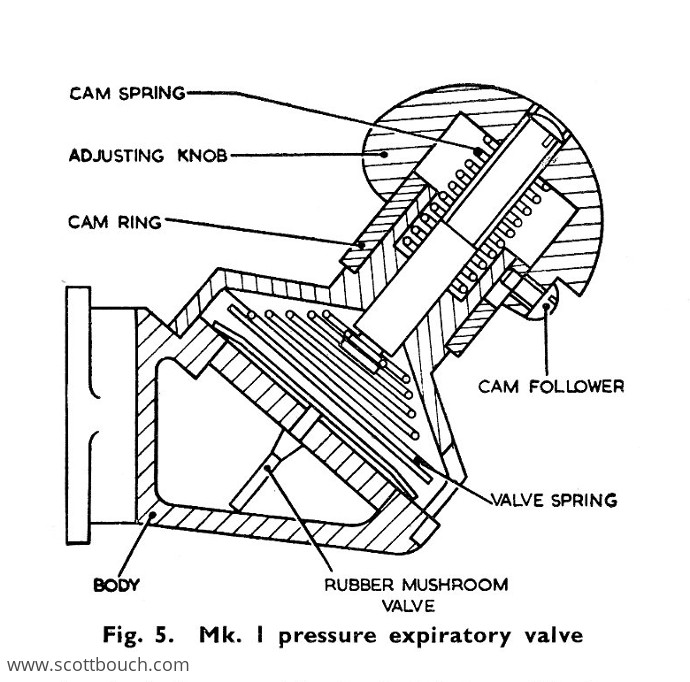 British Aircrew Oxygen Mask Pressure Breathing Expiratory Valve Mk1