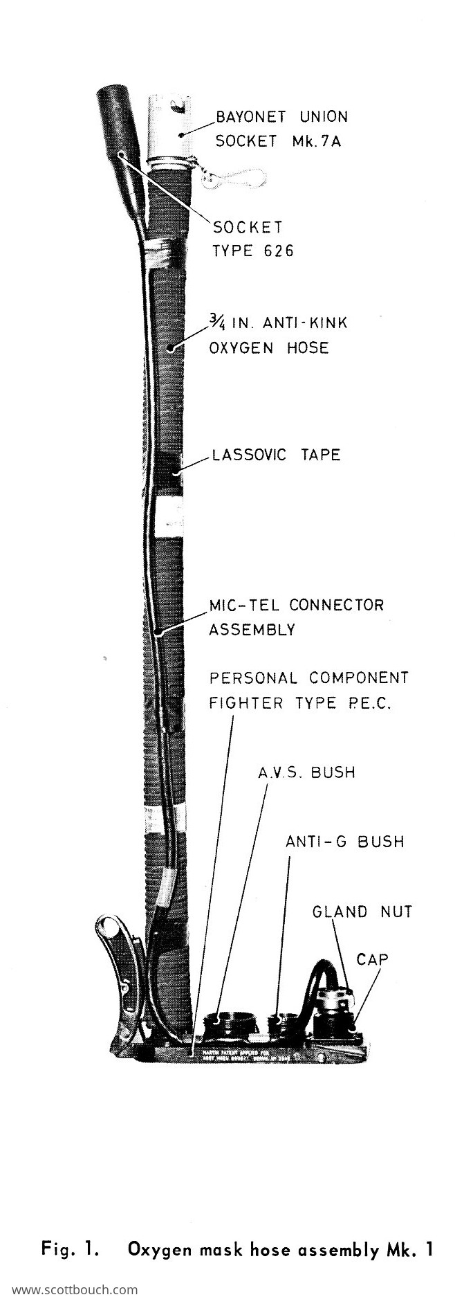 British Aircrew Mk1 PEC