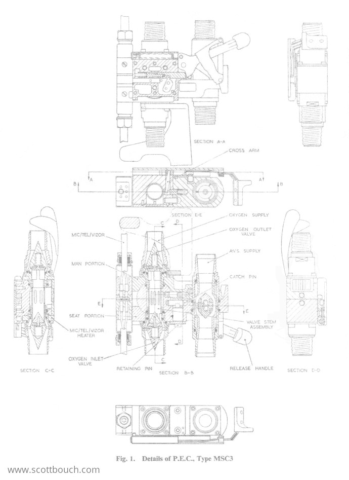 British Aircrew Mk3 PEC / Hymatic MSC3