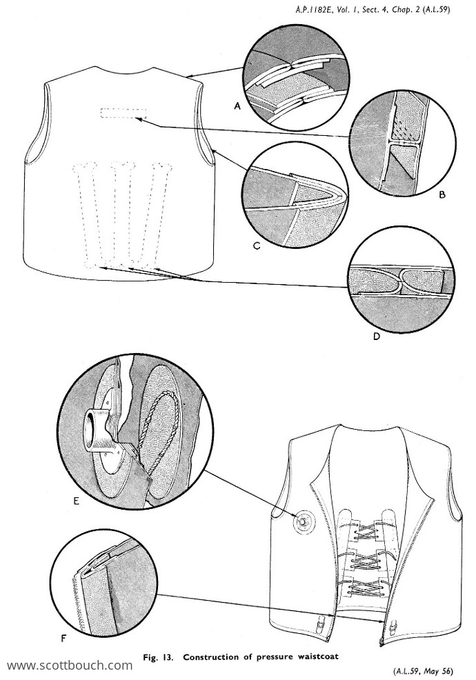 British Aircrew Pressure Breating Waistcoat Mk1 / Mk1A