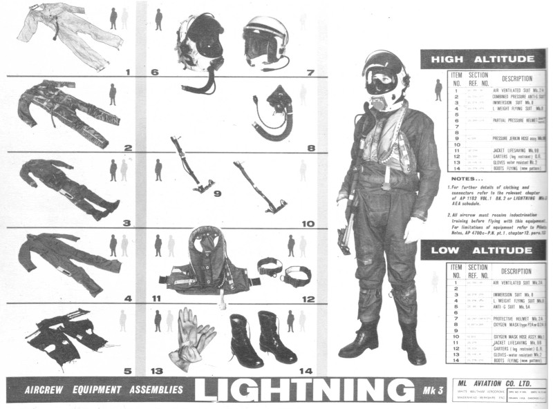F Mk. 3 Lightning aircrew equipment assemblies - ML Aviation 1966