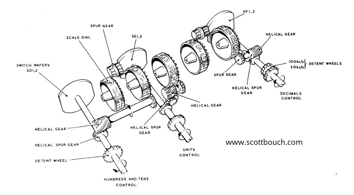 C1607/4 control unit manual switching mechanism diagram